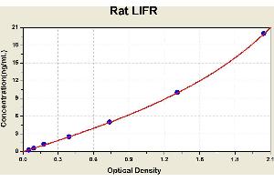 Diagramm of the ELISA kit to detect Rat L1 FRwith the optical density on the x-axis and the concentration on the y-axis. (LIFR ELISA Kit)