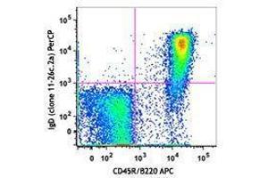 Flow Cytometry (FACS) image for Rat anti-Mouse IgD antibody (PerCP) (ABIN2667047) (Rat anti-Mouse IgD Antibody (PerCP))