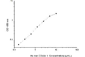 Typical standard curve (COL8A1 ELISA Kit)