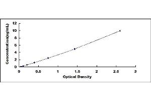 Typical standard curve (S1PR1 ELISA Kit)