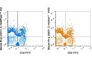 C57Bl/6 splenocytes were treated with PMA and Ionomycin and stained with CD4 FITC, followed by intracellular staining with violetFluor450 Anti-Mouse IFN-g (antibodies-online) (left) or Horizon