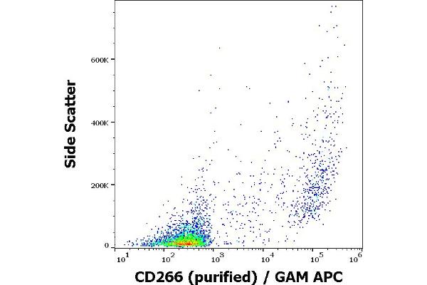 TNFRSF12A antibody