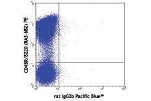 Flow Cytometry (FACS) image for anti-Bone Marrow Stromal Cell Antigen 2 (BST2) antibody (Pacific Blue) (ABIN2662252) (BST2 antibody  (Pacific Blue))