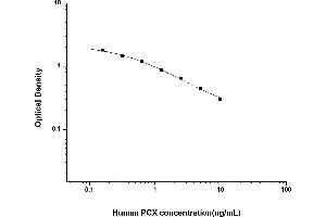 Typical standard curve (PODXL ELISA Kit)