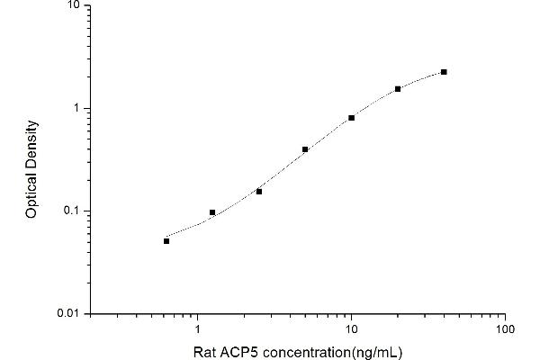 ACP5 ELISA Kit