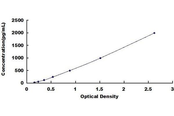 BPI ELISA Kit