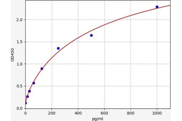 CSF3R ELISA Kit