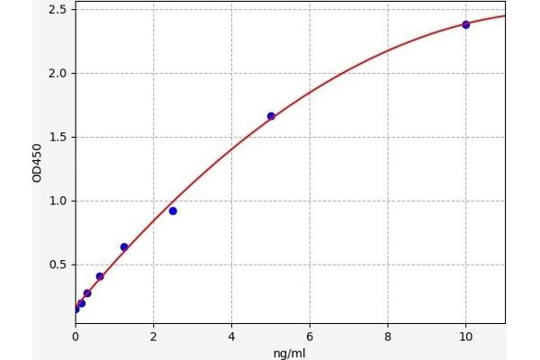 ITGA5 ELISA Kit