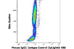 Flow cytometry surface nonspecific staining pattern of human peripheral whole blood stained using mouse IgG1 Isotype control (MOPC-21) DyLight® 488 antibody (concentration in sample 9 μg/mL). (Mouse IgG1, kappa isotype control (DyLight 488))