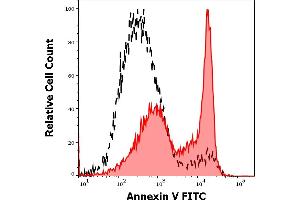 Separation of anti-CD95 (EOS9. (FAS antibody)