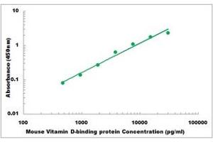 Representative Standard Curve (Vitamin D-Binding Protein ELISA Kit)
