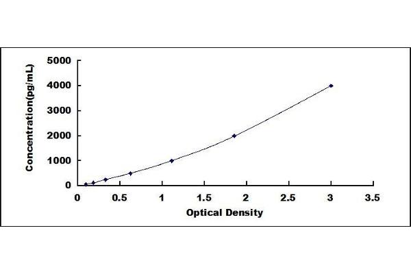 COL6A1 ELISA Kit