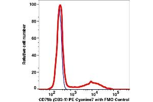 Flow Cytometry (FACS) image for anti-CD79b Molecule, Immunoglobulin-Associated beta (CD79B) antibody (PE-Cy7) (ABIN7077447) (CD79b antibody  (PE-Cy7))