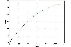 Diacylglycerol O-Acyltransferase 1 (DGAT1) ELISA Kit