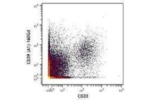 Flow Cytometry (FACS) image for anti-Ectonucleoside Triphosphate diphosphohydrolase 1 (ENTPD1) antibody (ABIN2664651) (CD39 antibody)