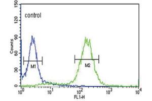 Flow Cytometry (FACS) image for anti-Proprotein Convertase Subtilisin/kexin Type 9 (PCSK9) antibody (ABIN3003148) (PCSK9 antibody)