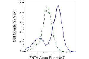 Flow cytometric analysis of FNTA expression in HepG2 cells using FNTA antibody (ABIN7798574), 1, (ABIN7798691).