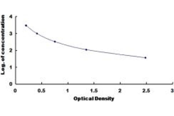 Parathymosin ELISA Kit