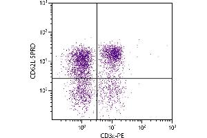 BALB/c mouse splenocytes were stained with Rat Anti-Mouse CD62L-SPRD. (L-Selectin antibody  (SPRD))