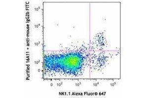 Flow Cytometry (FACS) image for anti-Killer Cell Lectin-Like Receptor Subfamily C, Member 1 (KLRC1) antibody (ABIN2664266) (KLRC1 antibody)