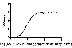 The Binding Activity of SARS-CoV-2 Spike RBD Nanobody with SARS-CoV-2-S1-RBD. (Recombinant SARS-CoV-2 Spike S1 antibody  (RBD))