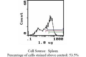 Mouse anti CD44 (HCAM) OX-49 (CD44 antibody)