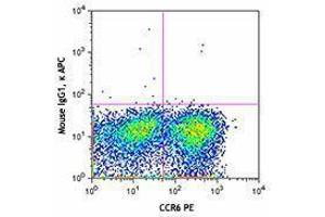 Flow Cytometry (FACS) image for anti-Killer Cell Lectin-Like Receptor Subfamily B, Member 1 (KLRB1) antibody (APC) (ABIN2656964) (CD161 antibody  (APC))
