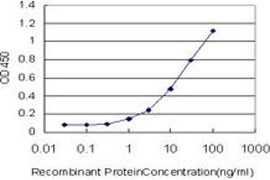 Detection limit for recombinant GST tagged PLA2G12A is approximately 0. (PLA2G12A antibody  (AA 90-188))