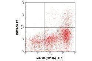 Flow Cytometry (FACS) image for anti-T-Cell Immunoglobulin and Mucin Domain Containing 4 (TIMD4) antibody (PE) (ABIN2663932) (TIMD4 antibody  (PE))