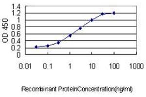 Detection limit for recombinant GST tagged CETN3 is approximately 0. (CETN3 antibody  (AA 1-100))