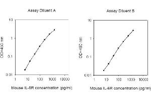 ELISA image for Interleukin 6 Receptor (IL6R) ELISA Kit (ABIN625411)