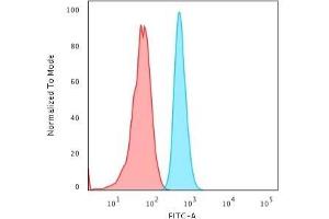 Flow Cytometric Analysis of HeLa cells using KRT15 Rabbit Recombinant Monoclonal Ab (KRT15/2103R) followed by Goat anti-rabbit IgG-CF488 (Blue); Isotype Control (Red). (Recombinant KRT15 antibody)