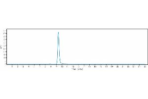 The purity of Anti-IL-23a Reference Antibody (tildrakizumab) is 99. (Recombinant IL23A (Tildrakizumab Biosimilar) antibody)