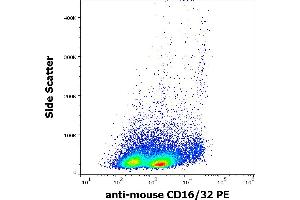 Flow cytometry surface staining pattern of murine splenocyte suspension stained using anti-mouse CD16/32 (93) PE antibody (concentration in sample 5 μg/mL). (CD32/CD16 antibody  (PE))