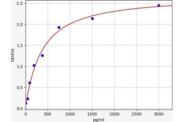 CSF1R ELISA Kit