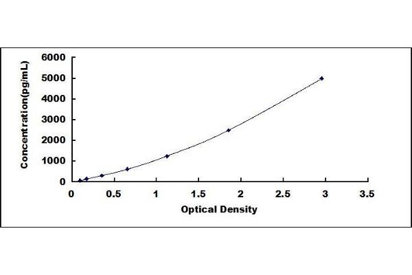 P-Selectin ELISA Kit