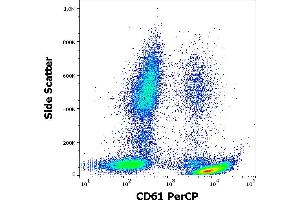 Flow cytometry surface staining pattern of human peripheral whole blood stained using anti-human CD61 (VIPL2) PerCP antibody (10 μL reagent / 100 μL of peripheral whole blood).