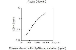 ELISA image for Interleukin 12 (IL12) ELISA Kit (ABIN4885390) (IL12 ELISA Kit)