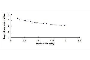 Typical standard curve (Estrone ELISA Kit)