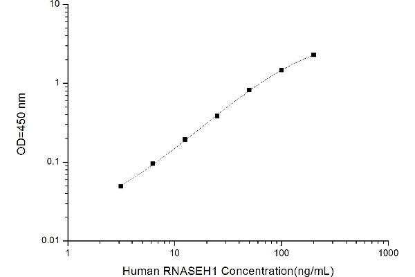 RNASEH ELISA Kit