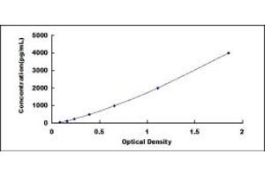 Typical standard curve (SEPP1 ELISA Kit)