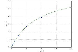 Apelin Receptor (APLNR) ELISA Kit
