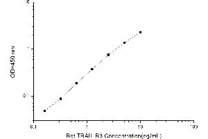 DcR1 ELISA Kit