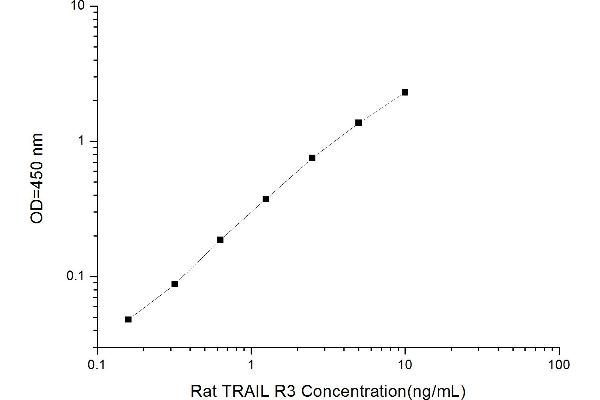 DcR1 ELISA Kit