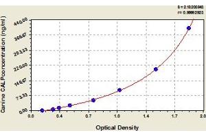 Typical Standard Curve (Calprotectin ELISA Kit)