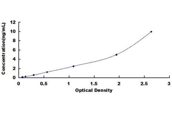CAMSAP1 ELISA Kit
