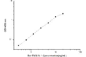 Typical standard curve (Emilin1 ELISA Kit)