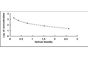 Typical standard curve (His Tag ELISA Kit)