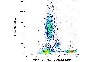 Flow cytometry surface staining pattern of human peripheral whole blood stained using anti-human CD5 (L17F12) purified antibody (concentration in sample 2 μg/mL, GAM APC). (CD5 antibody)