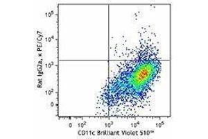 Flow Cytometry (FACS) image for anti-Macrophage Galactose N-Acetyl-Galactosamine Specific Lectin 2 (MGL2) antibody (PE-Cy7) (ABIN2659223) (CD301b/MGL2 antibody  (PE-Cy7))